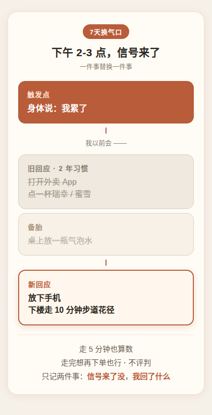 7天换气口 触发点与行动